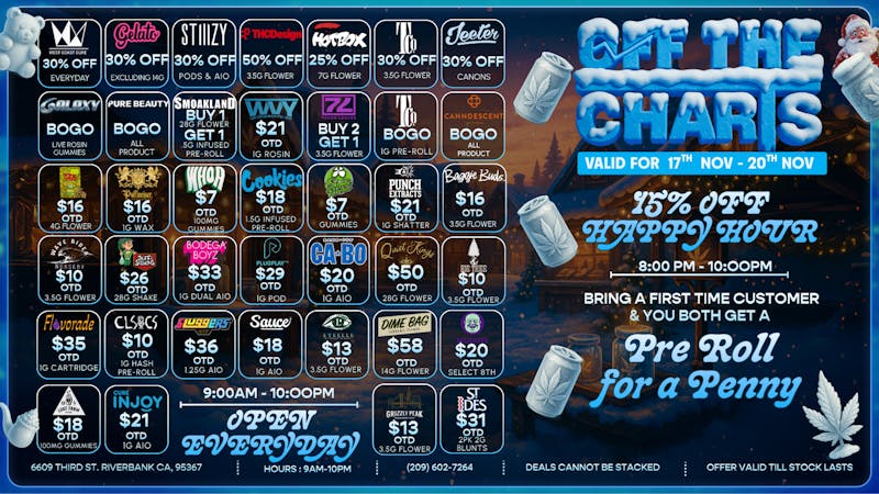 Off The Charts - Riverbank Weather is frightful, OTC Fire is so Delightful