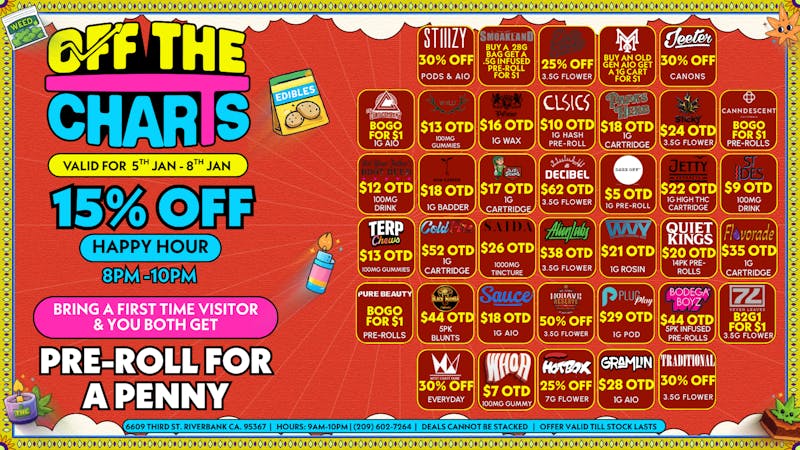 Off The Charts - Riverbank CRAZY SAVINGS!!