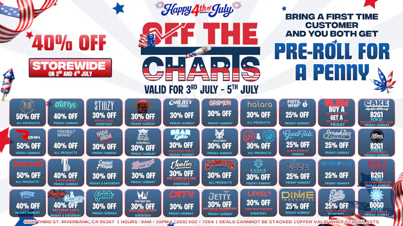 Off The Charts - Riverbank FIRE OFF THE 4TH WITH THIS INSANE DEAL!!!