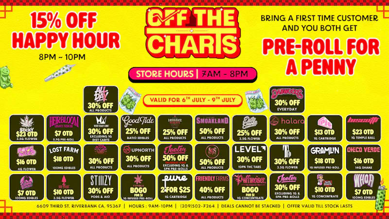 Off The Charts - Riverbank RIVERBANK OTC CRAZY DEALS