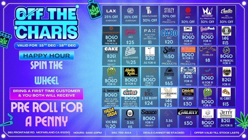 Off The Charts - McFarland Stuff those Stockings!!!