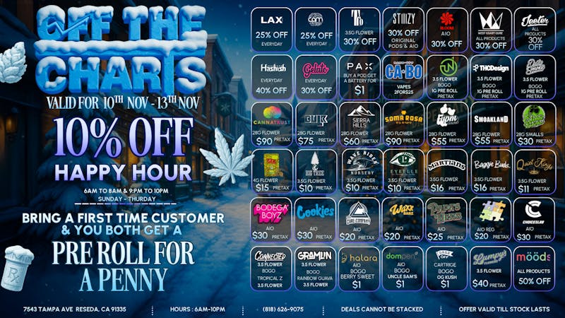 Off the Charts - Reseda The FIRE 🔥 😤 Deals For The Week 😮‍💨 😤