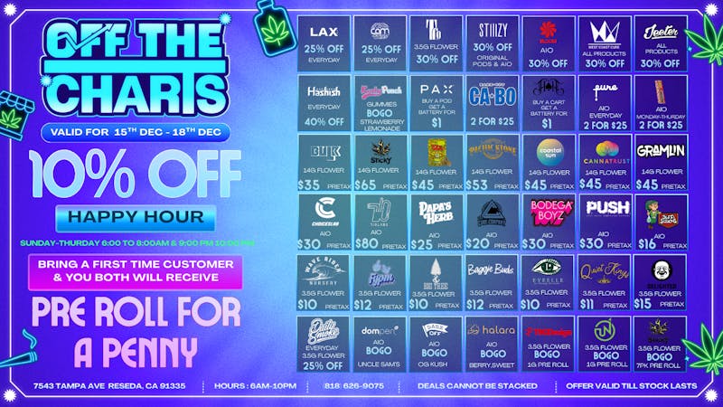 Off the Charts - Reseda The FIRE 🔥 😤 Deals For The Week 😮‍💨 😤