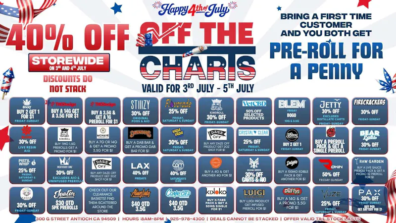 Off The Charts - Antioch SPARK UP THE 4TH!