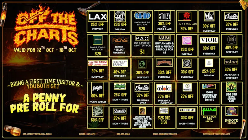 Off The Charts - Antioch The Haunted High List