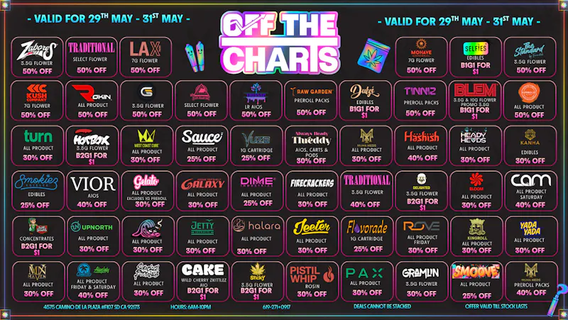 Off the Charts - San Ysidro FRIDAY THROUGH SUNDAY SAVINGS!