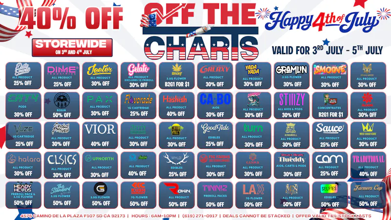 Off the Charts - San Ysidro 4TH OF JULY EXTRAVAGANZA!!!