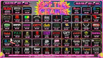 Off the Charts - San Ysidro STOP BY FOR THE LAST WEEKEND OF JULY