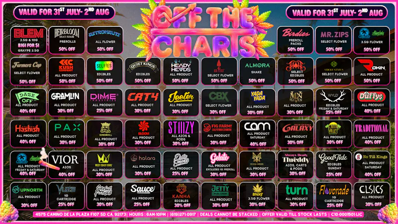 Off the Charts - San Ysidro STOP BY FOR THE LAST WEEKEND OF JULY