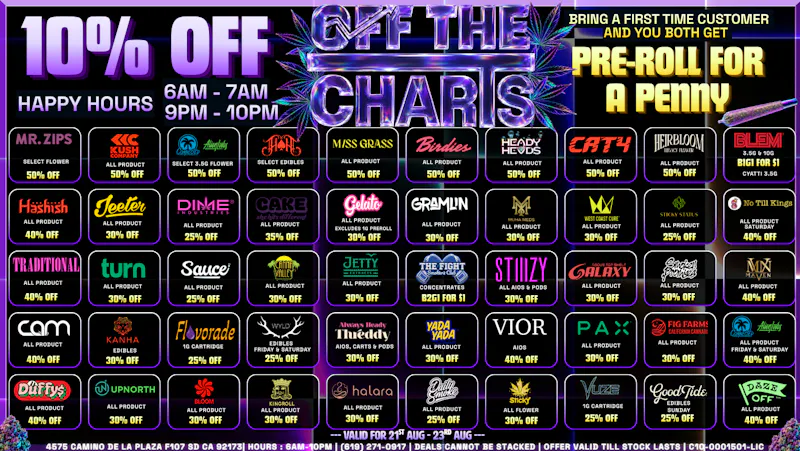 Off the Charts - San Ysidro OVER 50 DEALS TO CHOOSE FROM!