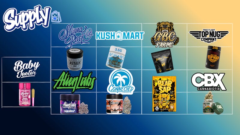 SUPPLY - Victorville INSTORE PRICES DELIVERED !!!!!