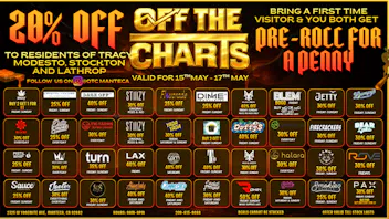 Off the Charts - Manteca DONT PANIC, ITS ORGANIC <3 ^.-