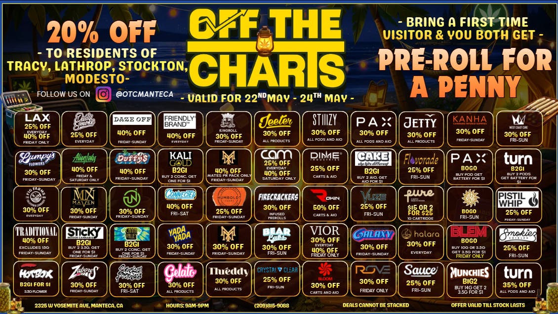 Off the Charts - Manteca HOTBOX AND CHILL?