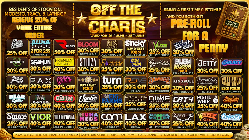 Off the Charts - Manteca Weekend Fun !!!