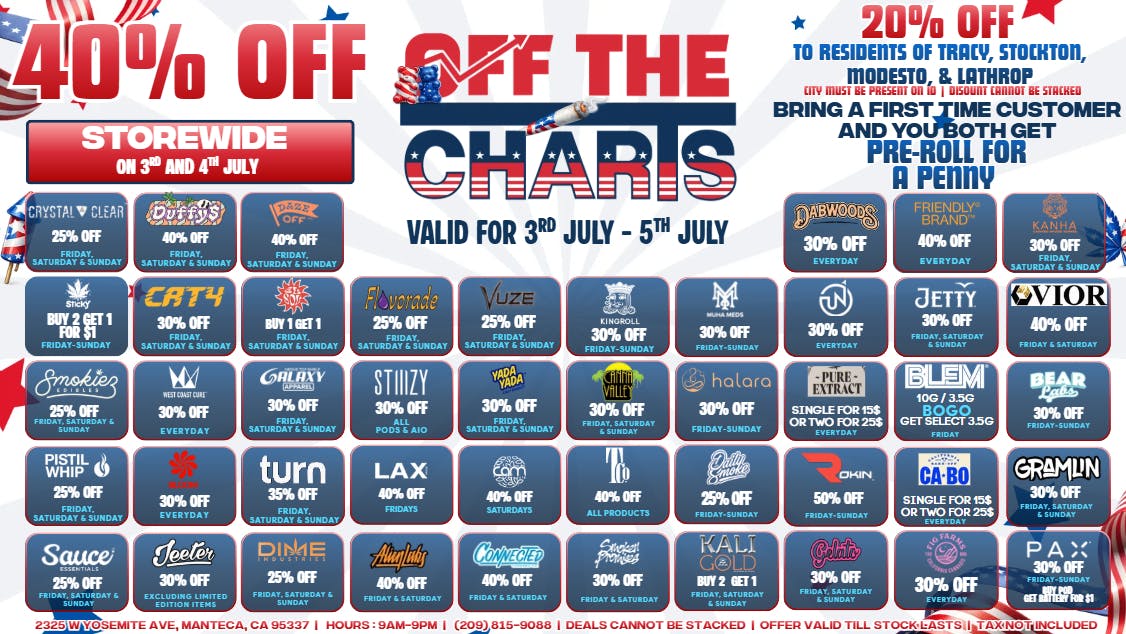 Off the Charts - Manteca THESE DEALS ARE POPPIN!!