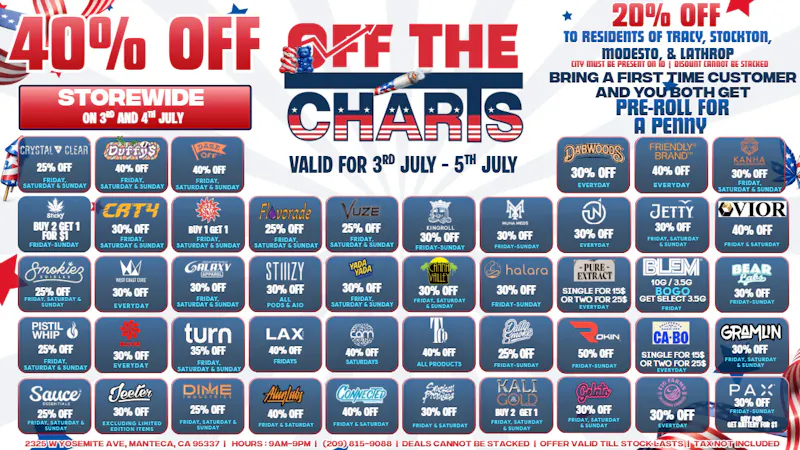 Off the Charts - Manteca THESE DEALS ARE POPPIN!!