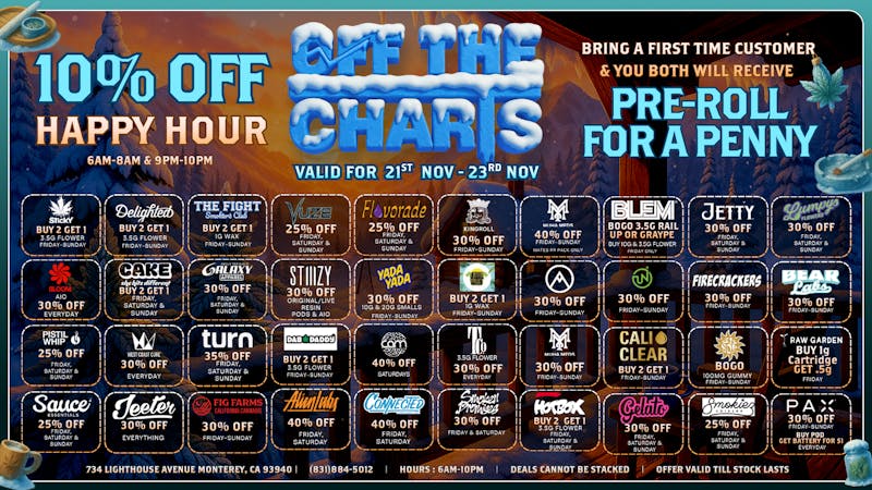 Off The Charts - Monterey Cool Deals for a Cozy Weekend!