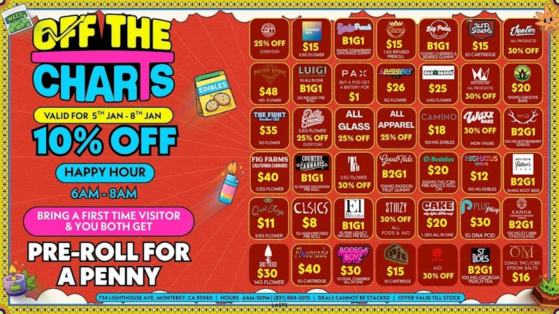 Off The Charts - Monterey Fresh Year, Elevated Deals
