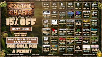 Off The Charts - Monterey 🔥 Off the Charts: Hot Box, Cool Prices 🌿