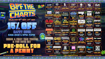 Off The Charts - Monterey 🎮🌿 Blaze & Bonus Arcade Bash 🌿🎮