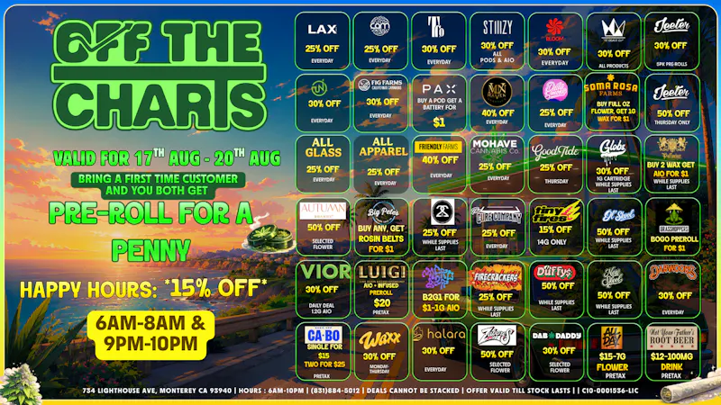 Off The Charts - Monterey 🌴🔥 Mid-August Madness Has Arrived! ☀️💚