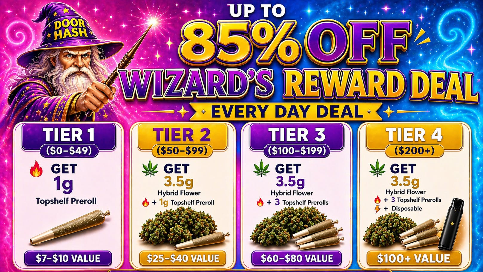 Doorhash - South Los Angeles Get Up To $100 Value Gifts & The Best Prices💰🎆