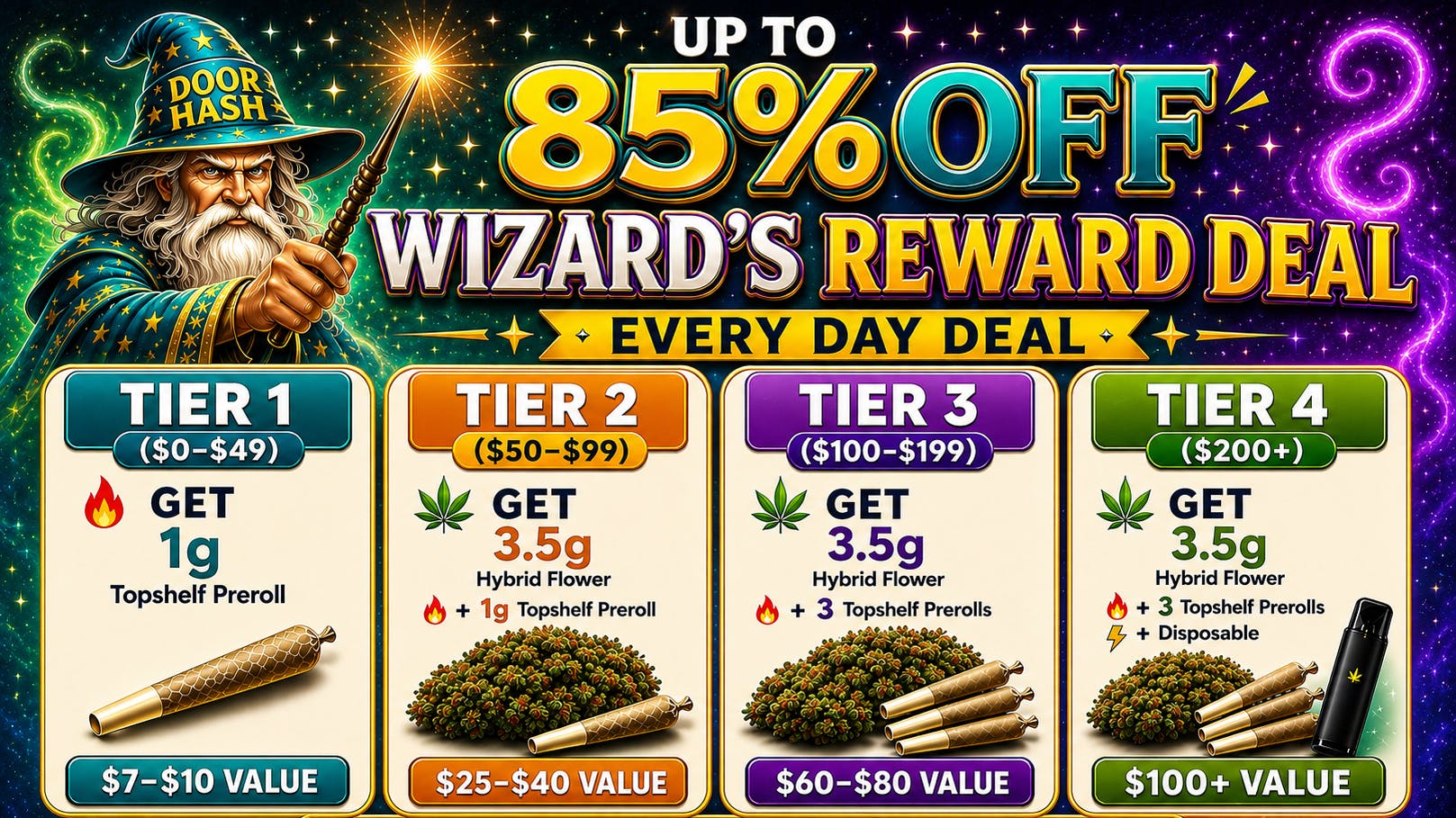 Doorhash 🎁Crazy Gifts & Tiers With Every Order 🎁Check It