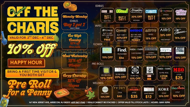 Off The Charts - New Jersey FTP 25% OFF!!!! WEEK DAY DEALS