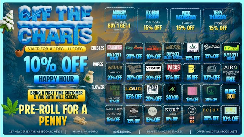Off The Charts - New Jersey FTP 25% OFF WEEKDAY DEALS