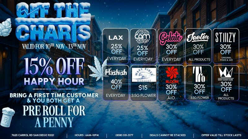 Off The Charts/BAM - Miramar Chill Out with Cool Savings