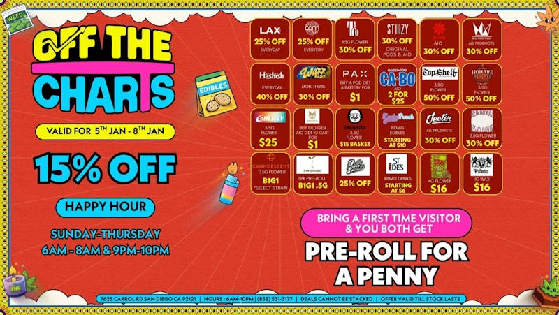 Body and Mind Dispensary - Miramar Happy New Year!