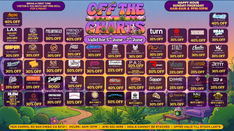 Off the Charts - Miramar Weekend Deals for You!