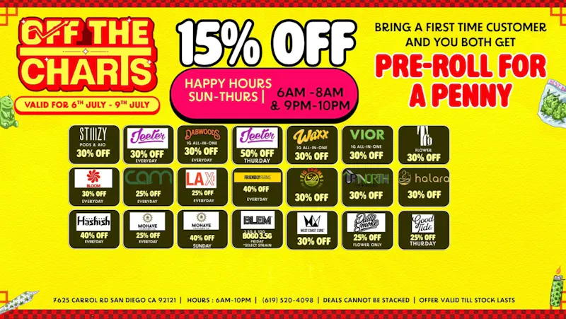 Off the Charts - Miramar Weekday Savings
