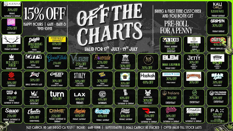Off the Charts - Miramar Weekend Deals 4 You