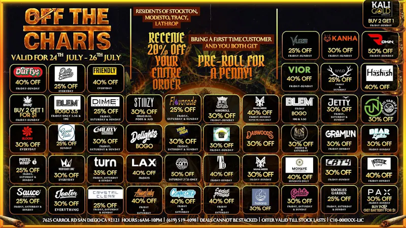 Off the Charts - Miramar Weekend Savings are Back!