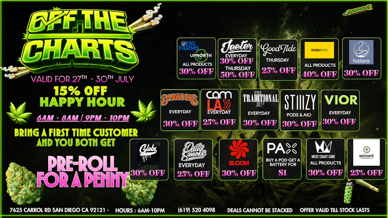 Off the Charts - Miramar Weekly Savings