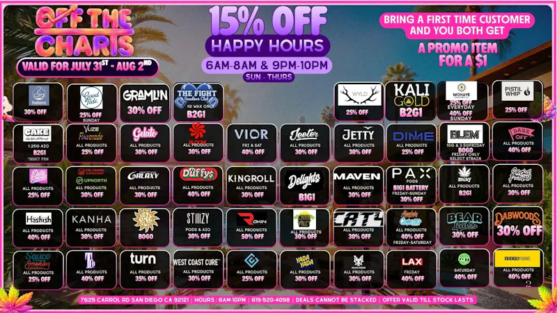 Off the Charts - Miramar Weekend Deals 4 You!