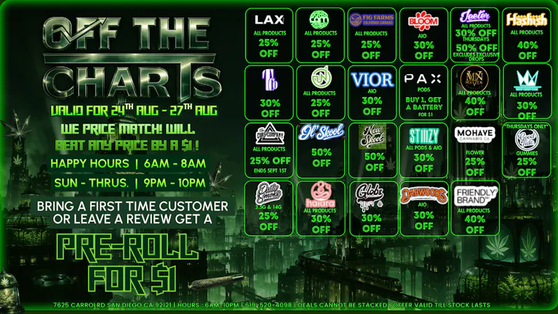 Off the Charts - Miramar WEEKDAY SAVINGS!