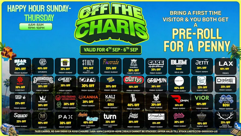 Off the Charts - Miramar Weekend Promotions