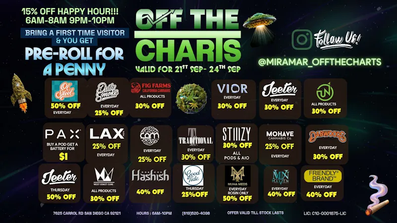 Off the Charts - Miramar Weekly Deals 4 You
