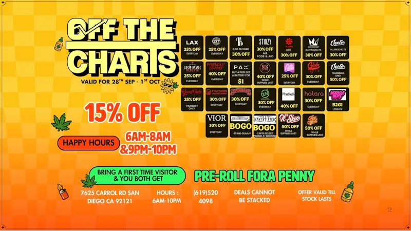 Off the Charts - Miramar Daily Promotions