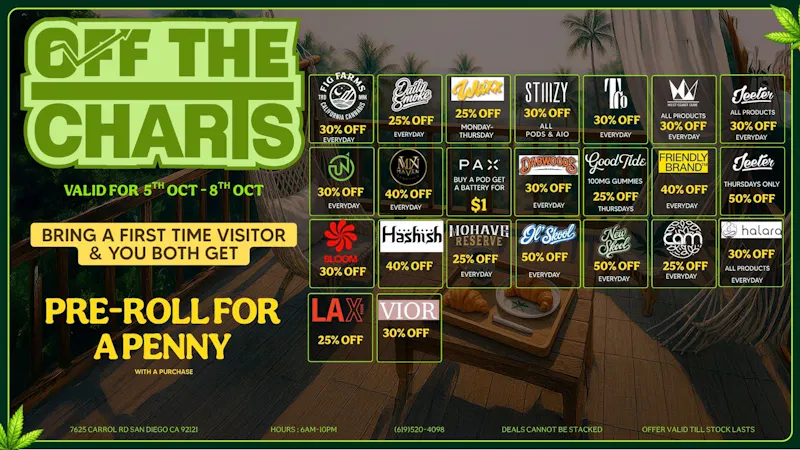 Off the Charts - Miramar Daily Promotions