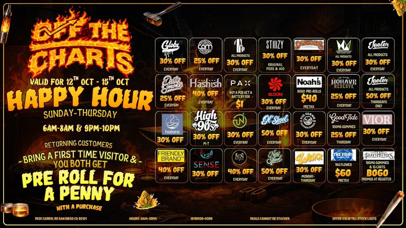 Off the Charts - Miramar Weekly Promotions