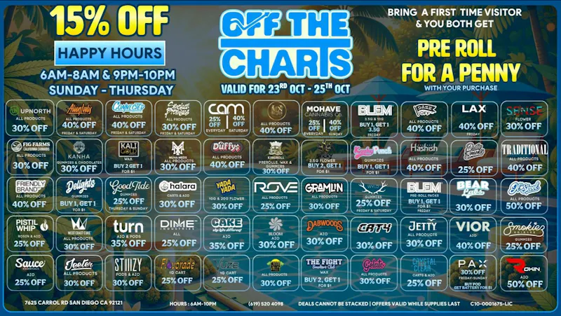 Off the Charts - Miramar Weekend Promotions