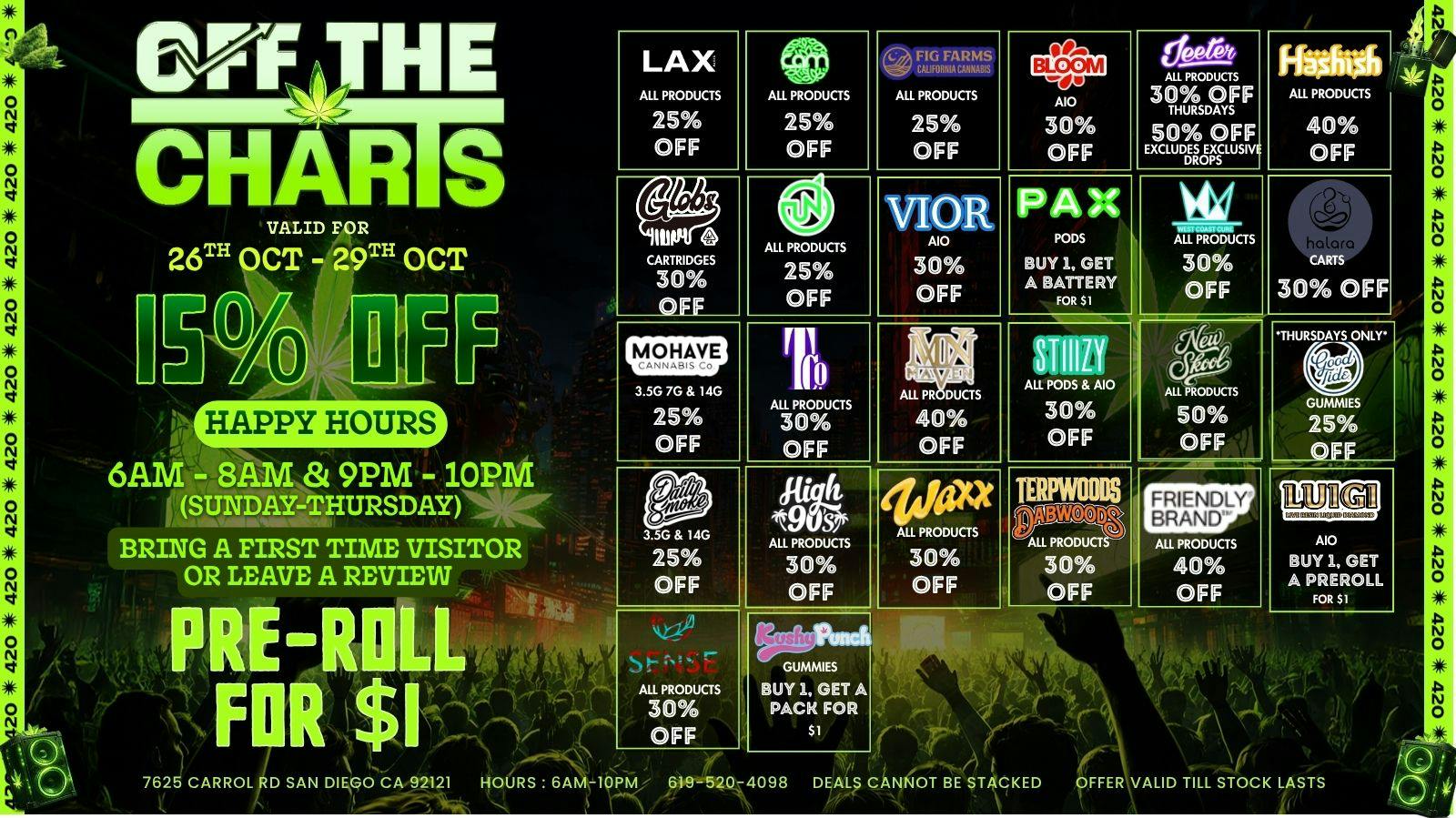 Off the Charts - Miramar Weekday Promotions