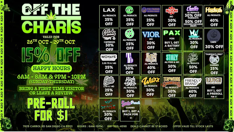 Off the Charts - Miramar Weekday Promotions