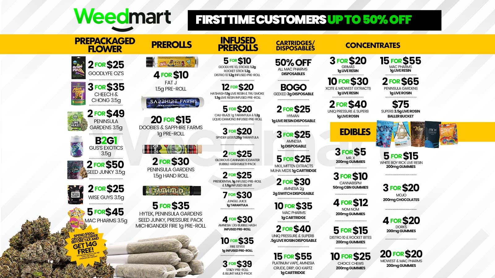 Weedmart - Hamtramck - Detroit New Year New Deals @ The Mart!