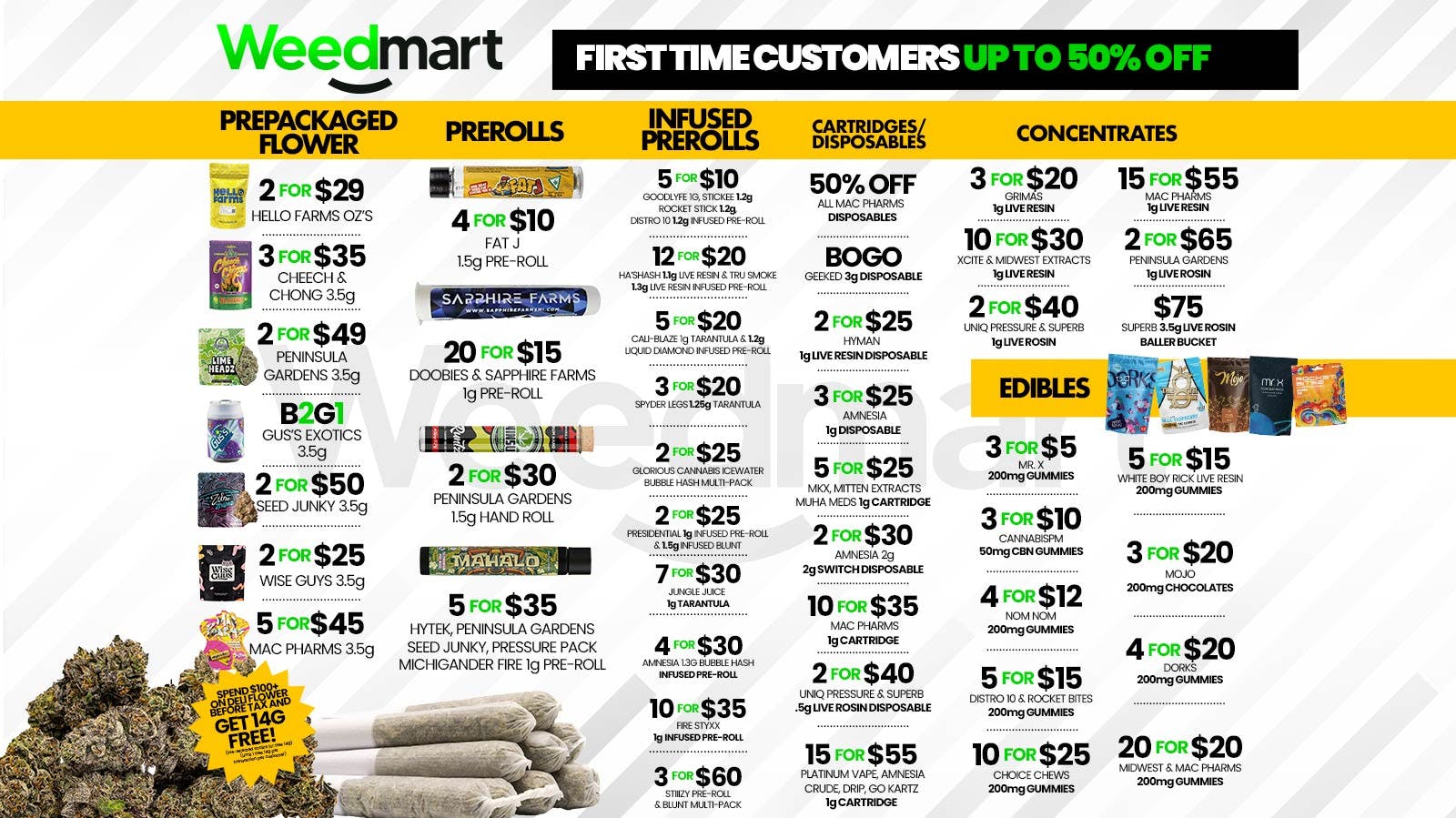 Weedmart - Hamtramck - Detroit New Year New Deals @ The Mart!