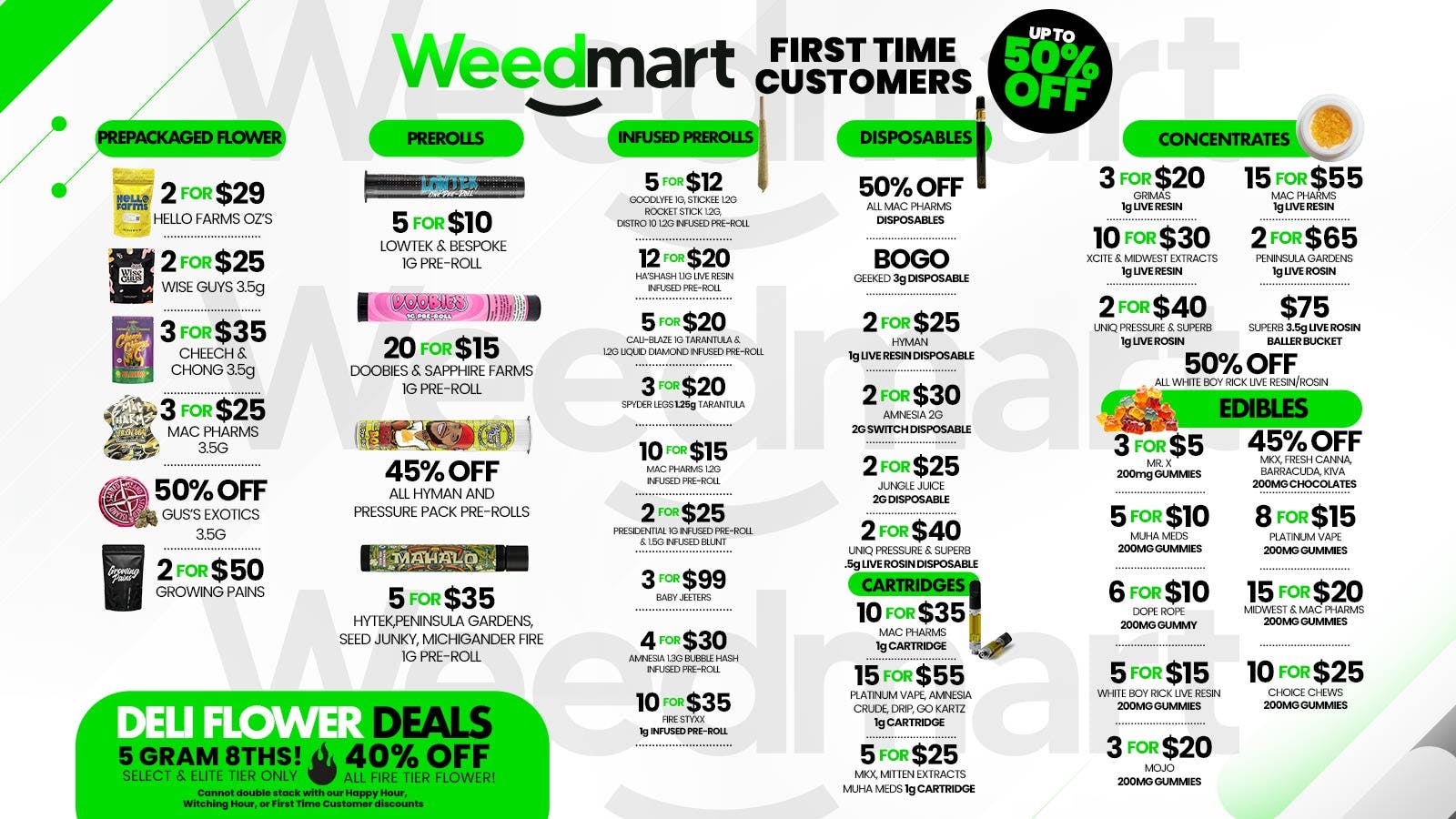 Weedmart - Hamtramck - Detroit February Deals You'll Love @ Weedmart Hamtramck!