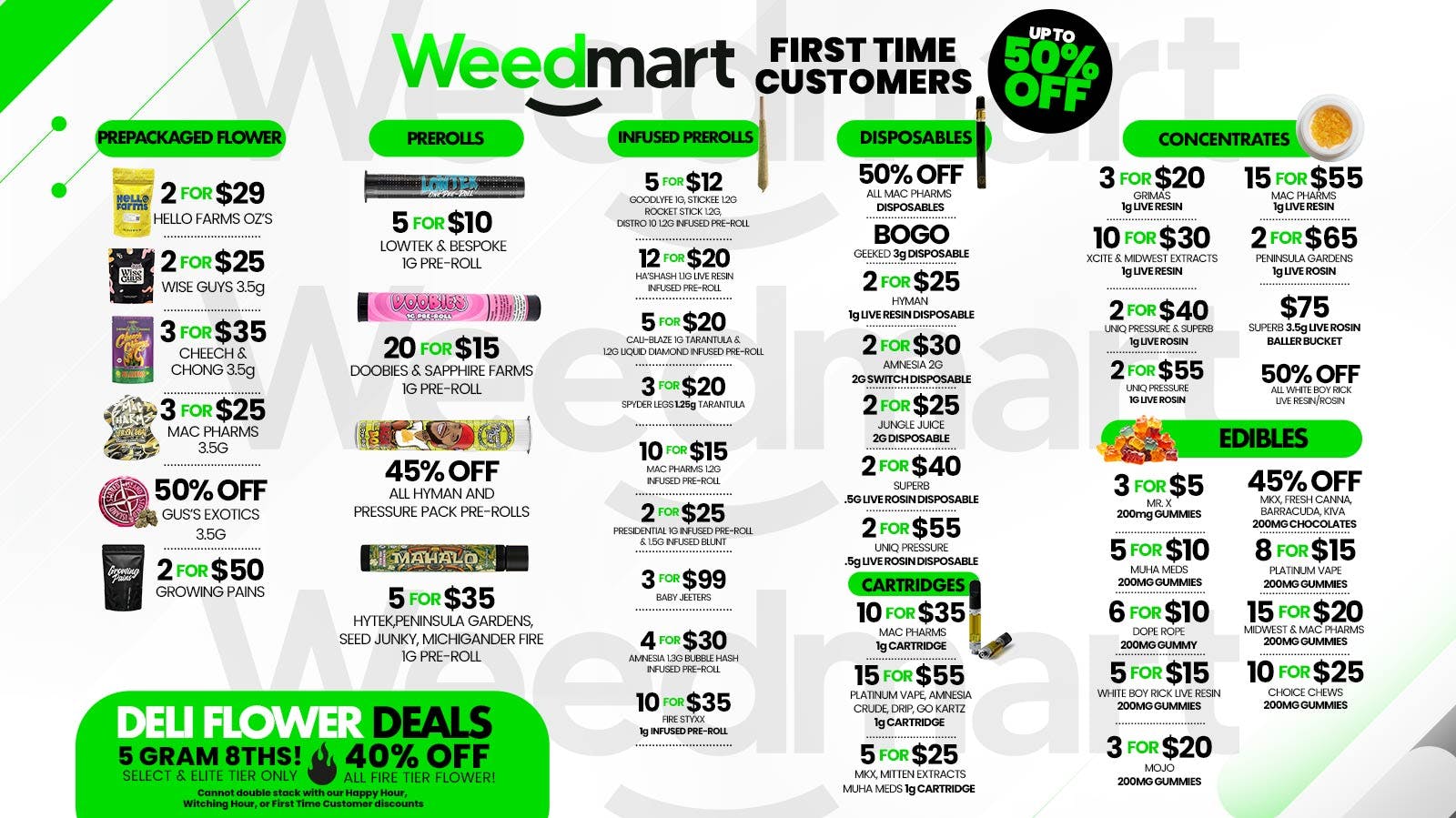 Weedmart - Hamtramck - Detroit February Deals You'll Love @ Weedmart Hamtramck!